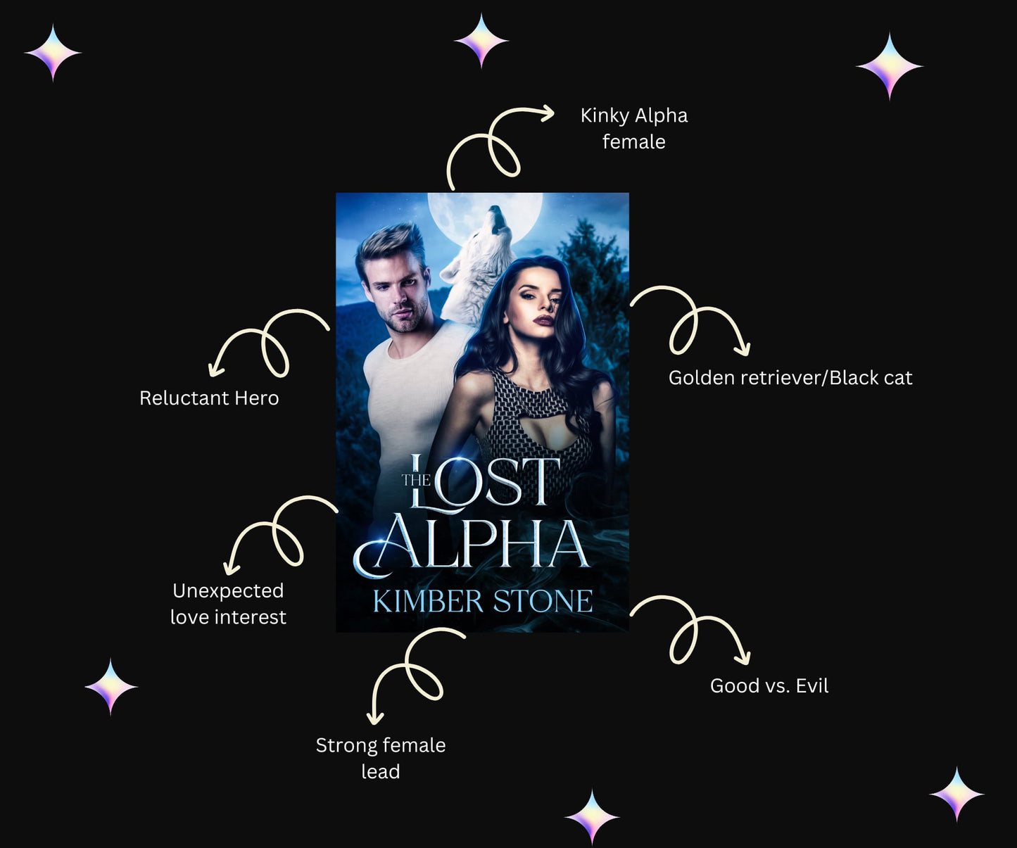The Lost Alpha - The Lost and Found series Book 1