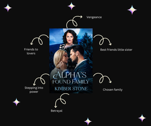 Alpha’s Found Family - The Lost and Found series Book 3